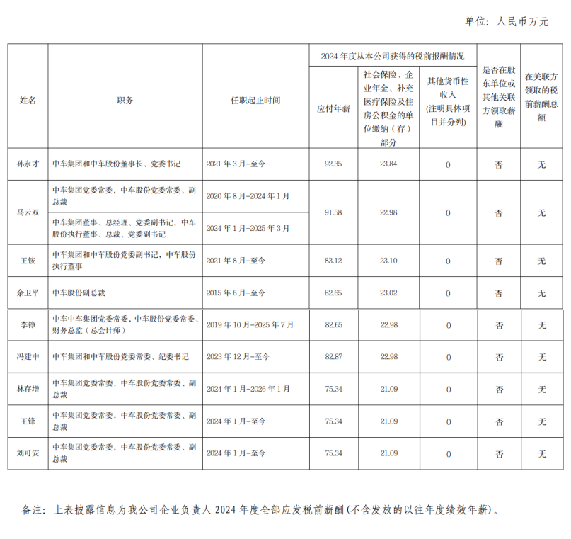 中车、中铁、中铁建、中建等央企领导薪酬曝光|建筑_新浪财经_新浪网