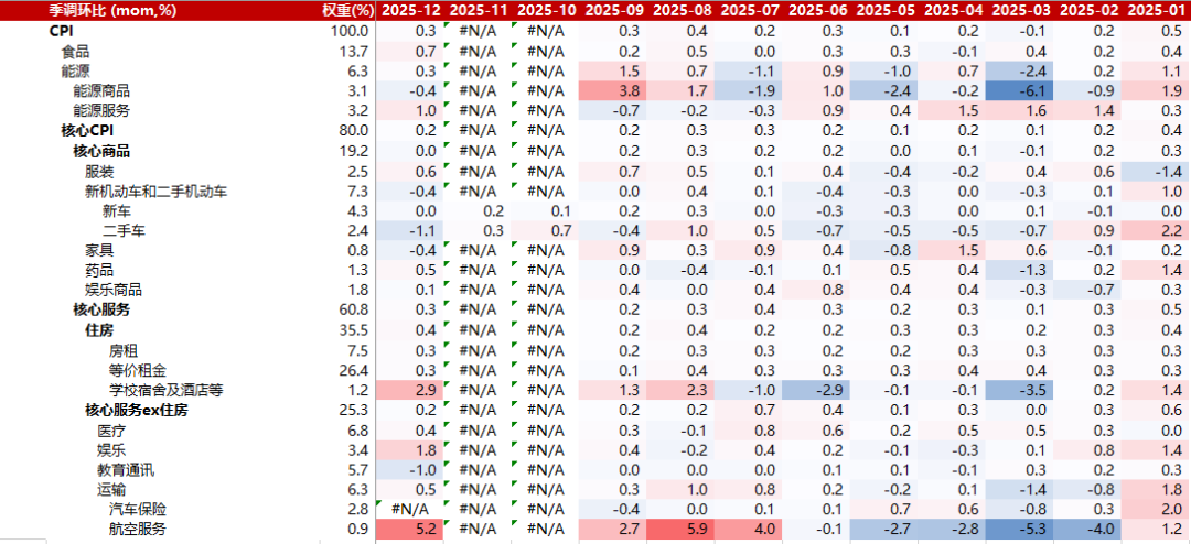 （数据来源：Wind，鑫元基金）
