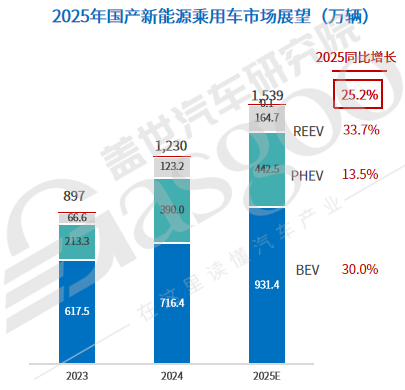 新能源汽车行业竞争格局深度分析报告