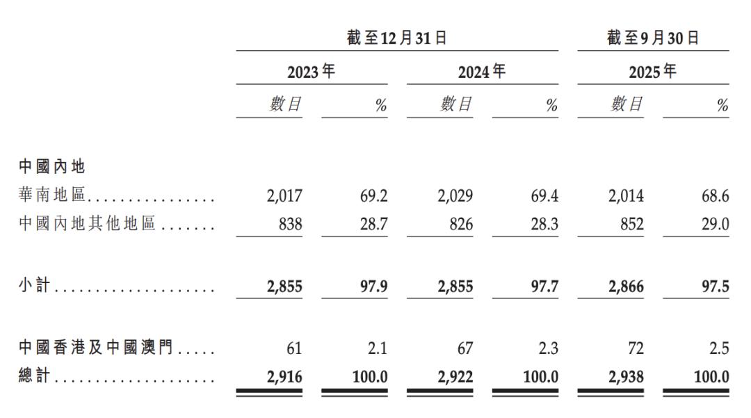 钱大妈门店分布情况 图源 / 钱大妈招股书