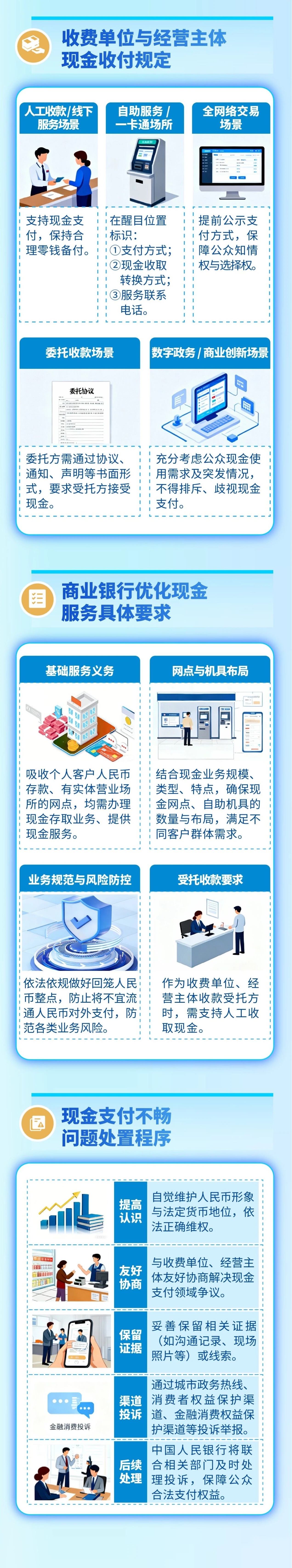 （图片来源：中国人民银行）