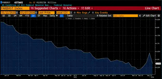 图表：美联储资产负债表规模