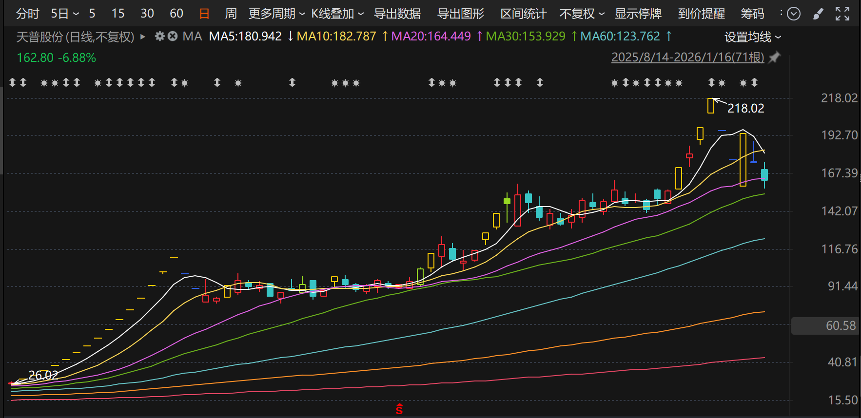 图片来源：choice金融终端