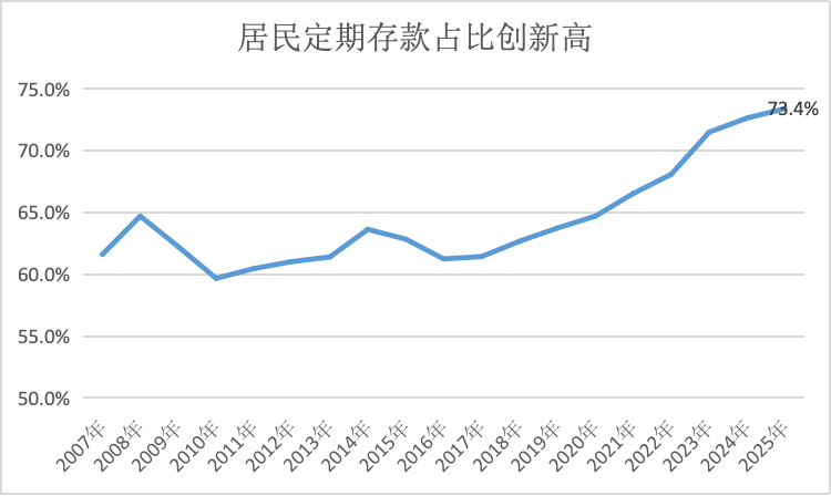 界面新闻记者根据同花顺ifind、央行数据制图