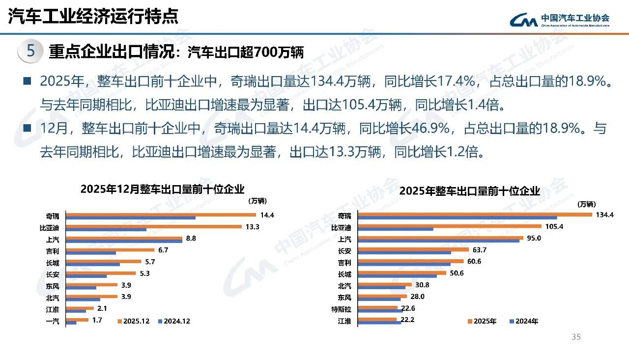 图片来源：中汽协