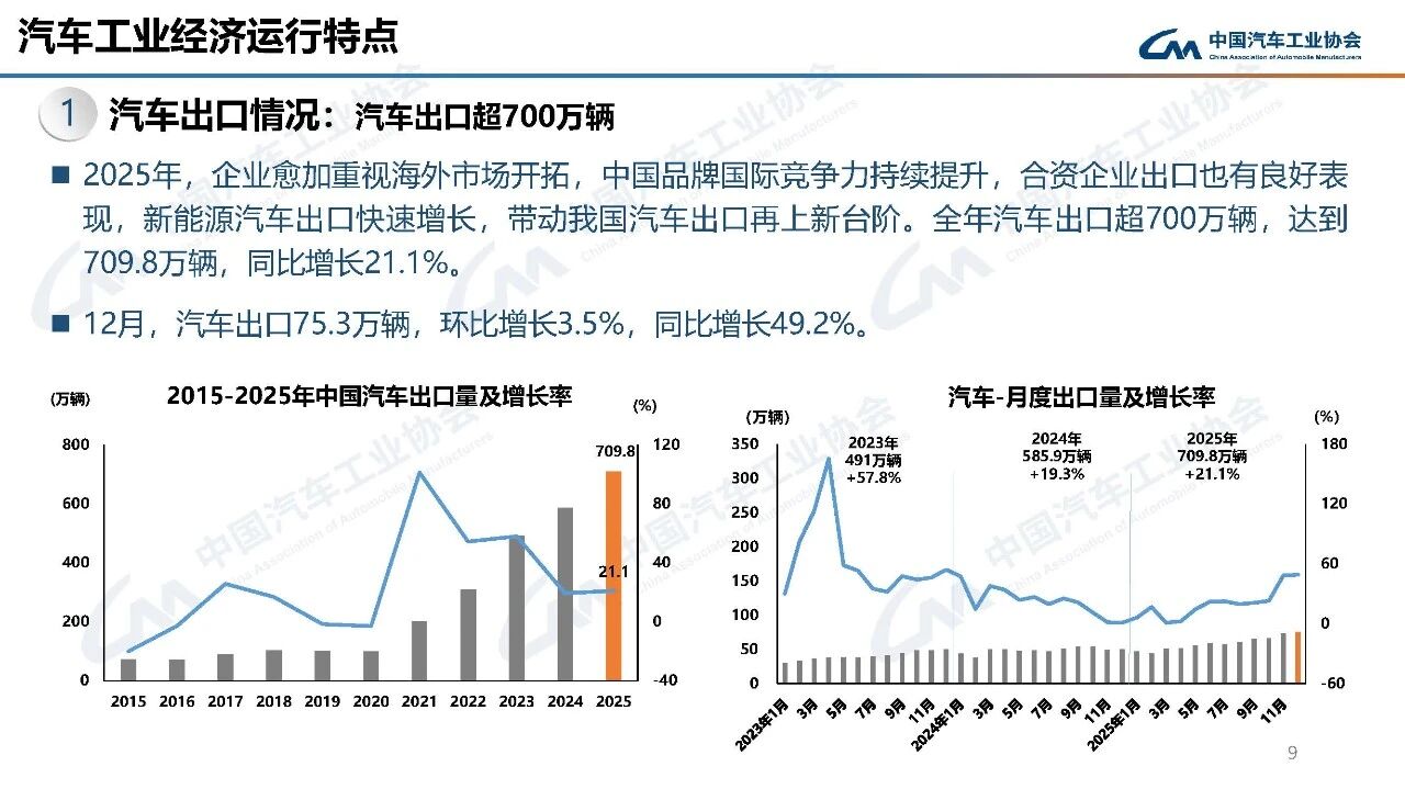 图片来源：中汽协