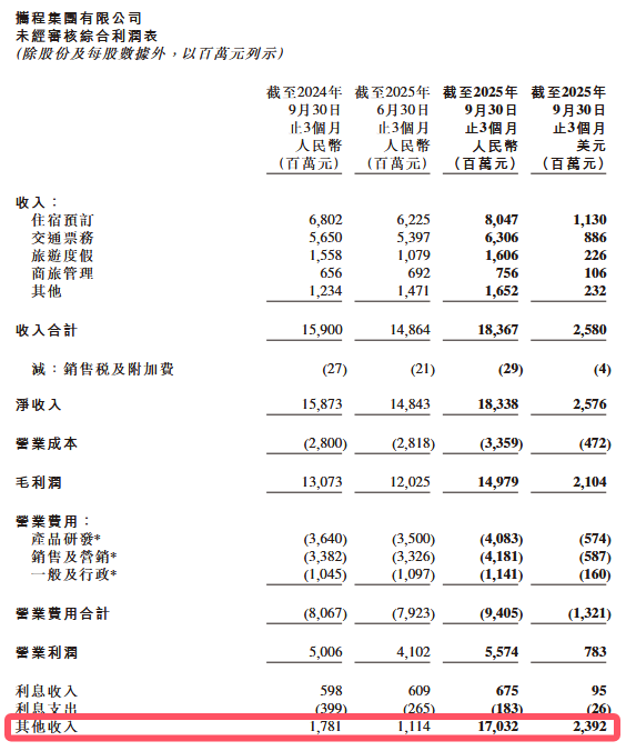 图源：携程财报