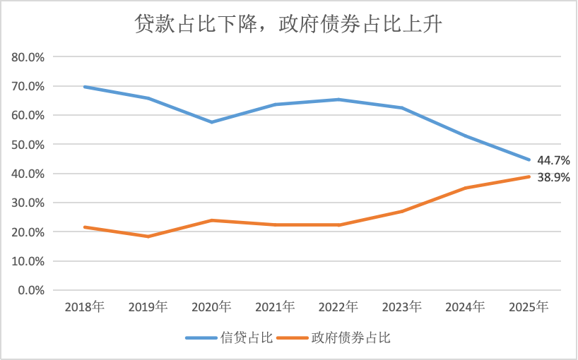 界面新闻记者根据同花顺ifind、央行数据制图