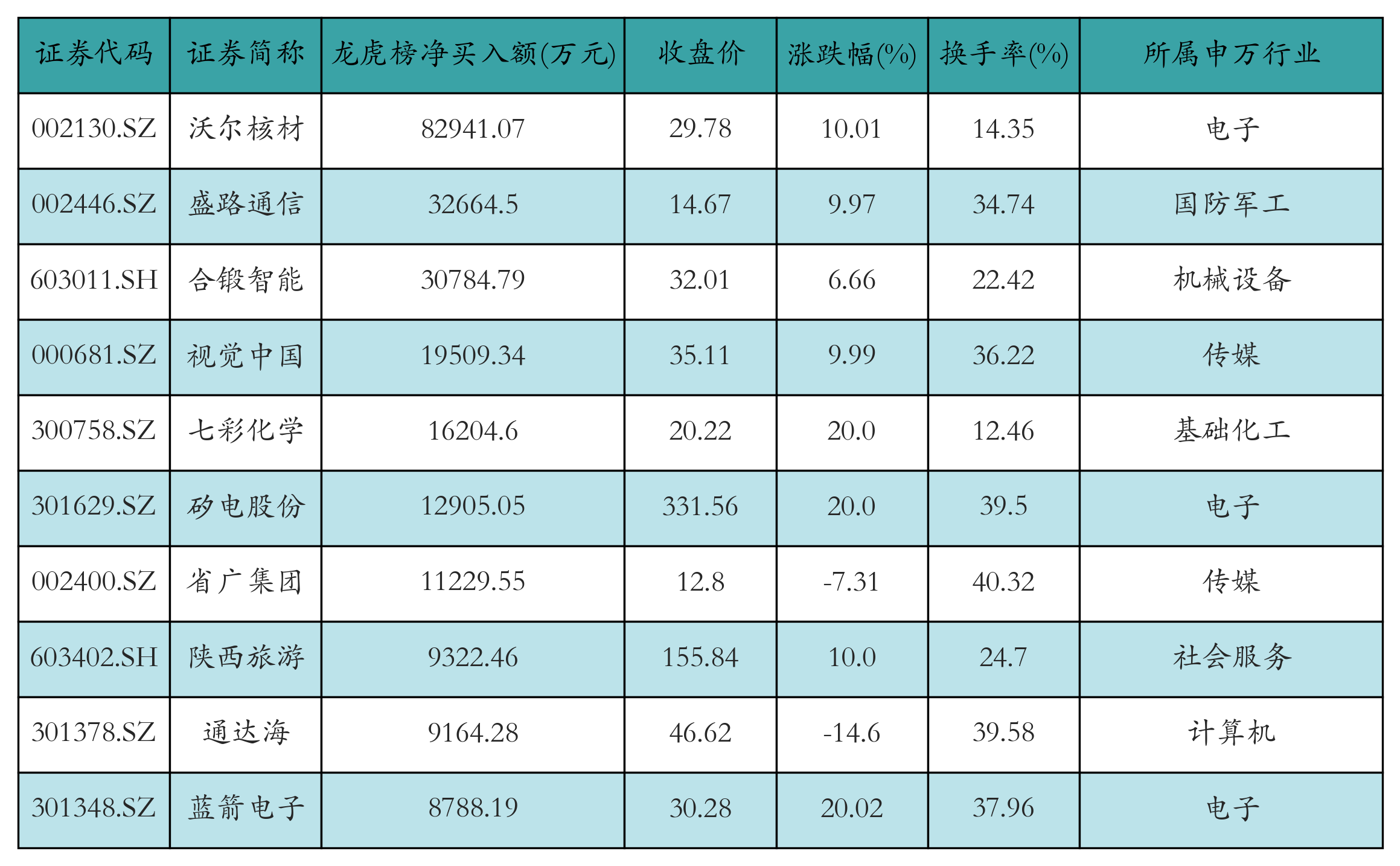 （文章来源：21世纪经济报道）