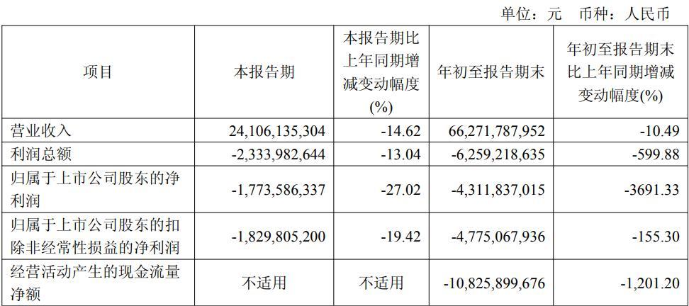 图片来源：三季报截图