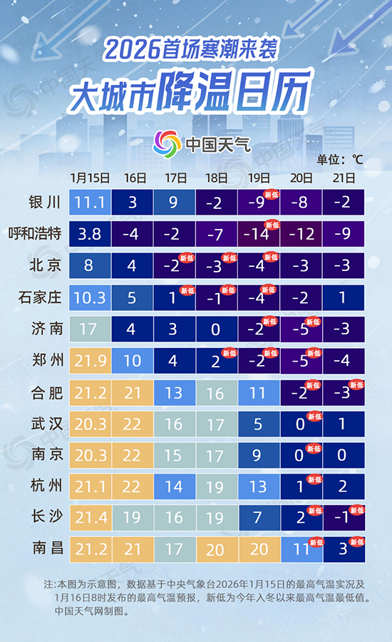 今年首场寒潮即将上线 降温日历看各地何时迎最冷一天