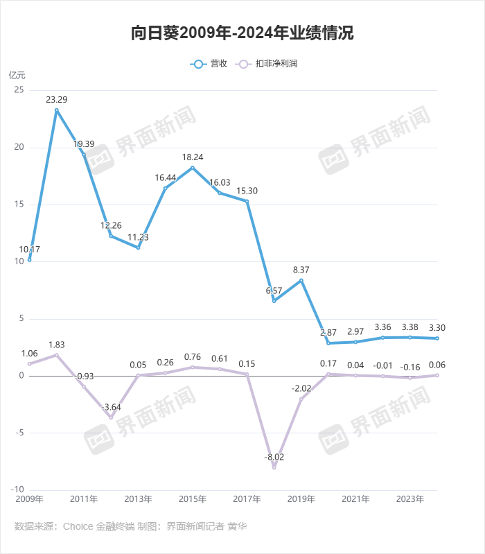 制图：界面新闻记者 黄华