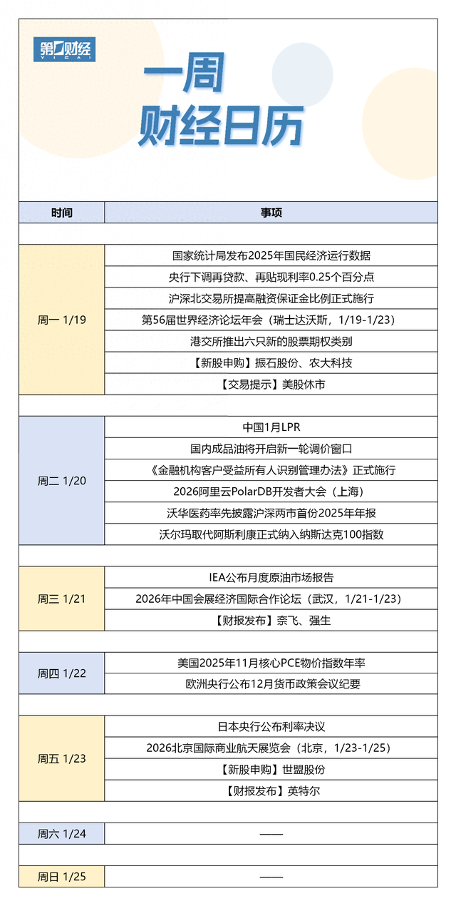 下周财经日历（1月19日-1月25日）
