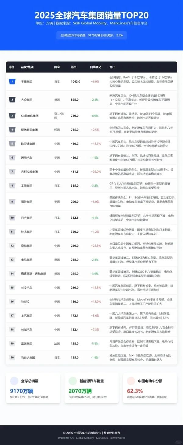 图自小红书用户：数据小张