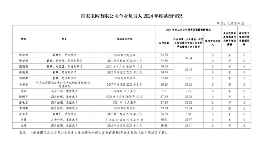 （图片来源：国家电网官网）