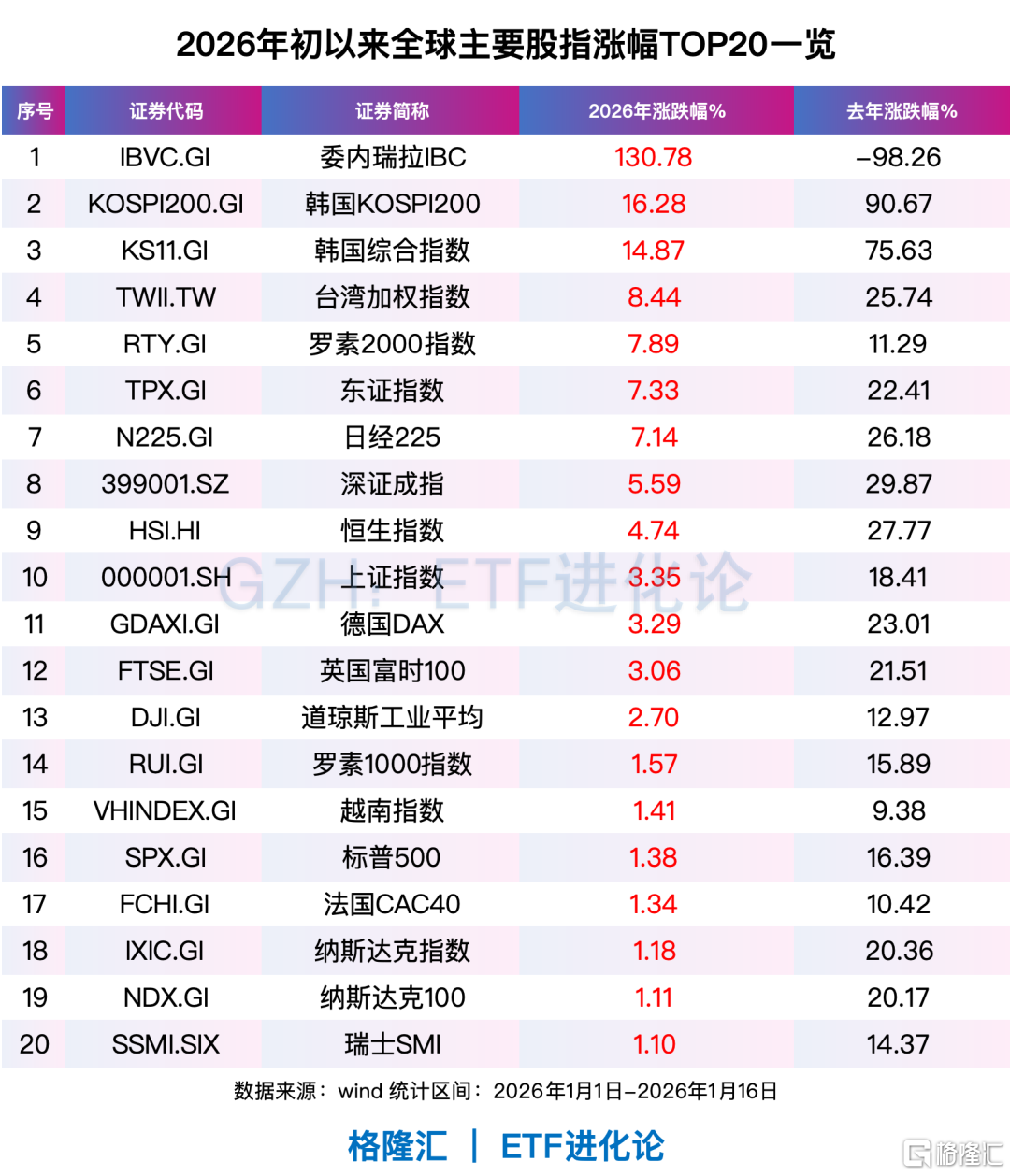 火山视频:屈臣氏e-fun卡-全球资金，开年风向骤变！亚洲科技股远远跑赢美股、美股小盘股上演“翻身戏”……