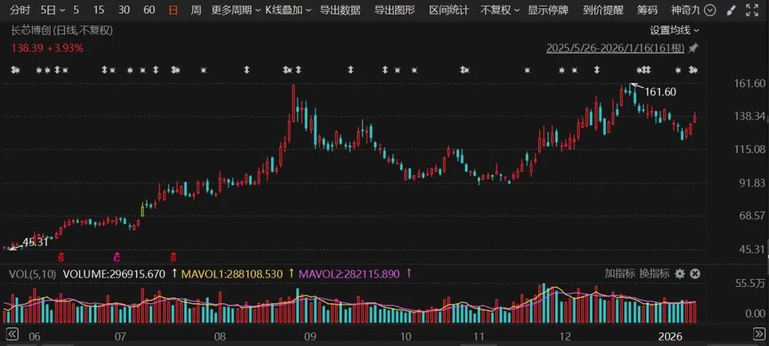 多只牛股业绩出炉！300476、300548、600111，预计盈利翻倍增长！