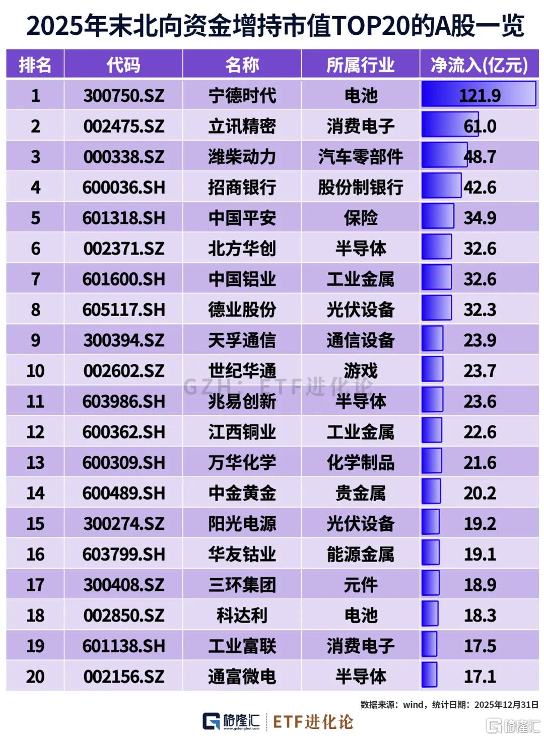 外资最新持仓来了！增持这些公司
