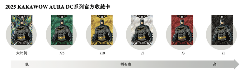卡卡沃系列卡牌的稀有度展示案例。图/Suplay招股书