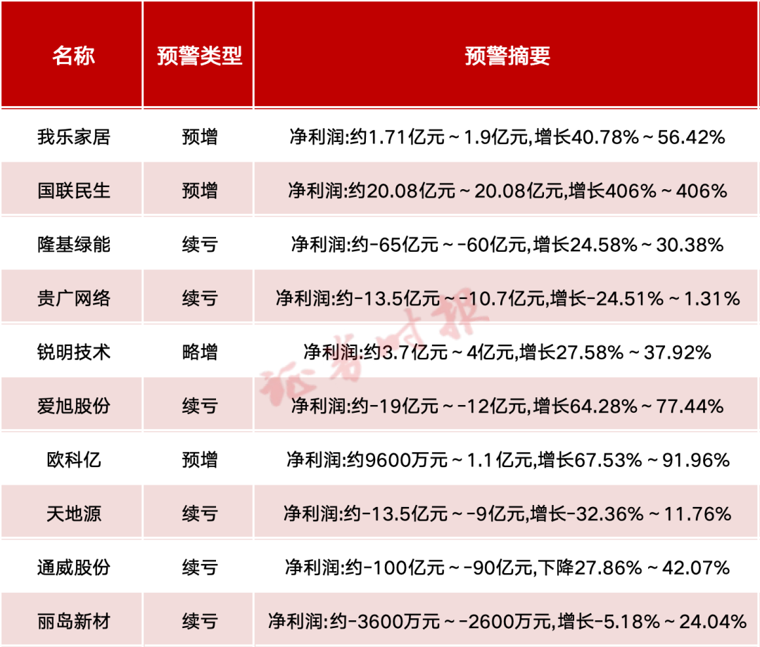 A股公司 密集发布！