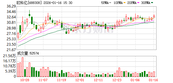 制造业升级推动数控刀具需求攀升 欧科亿2025年净利预增67.53%—91.96%