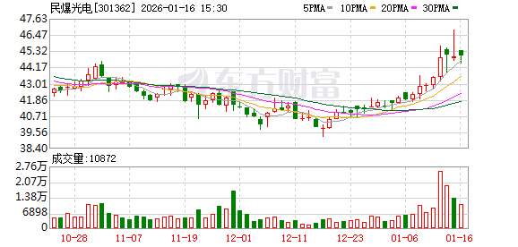 拟收购PCB标的企业 民爆光电明起停牌