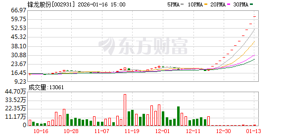 明天复牌！13连板大牛股 公布控制权变更进展！