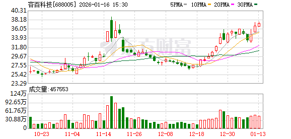 已被证监会立案调查！688005回应“1200亿元大单”：估算得出
