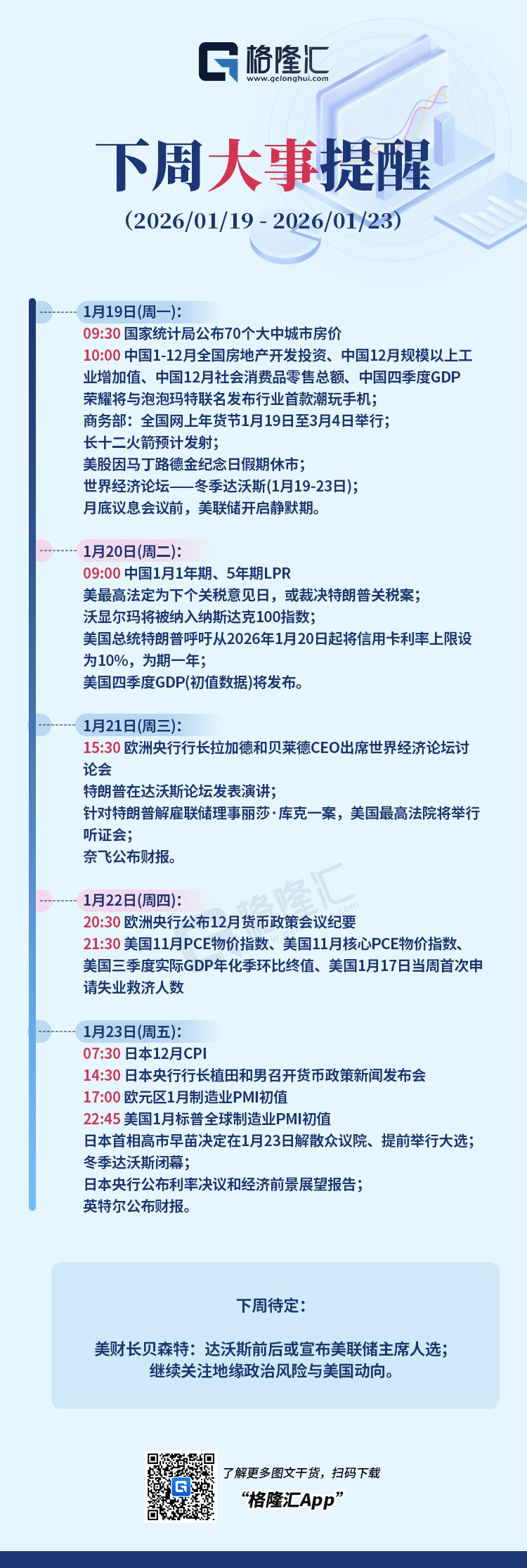 “下周大事提醒”:美联储静默期临近,多项宏观数据与政策事件密集来袭