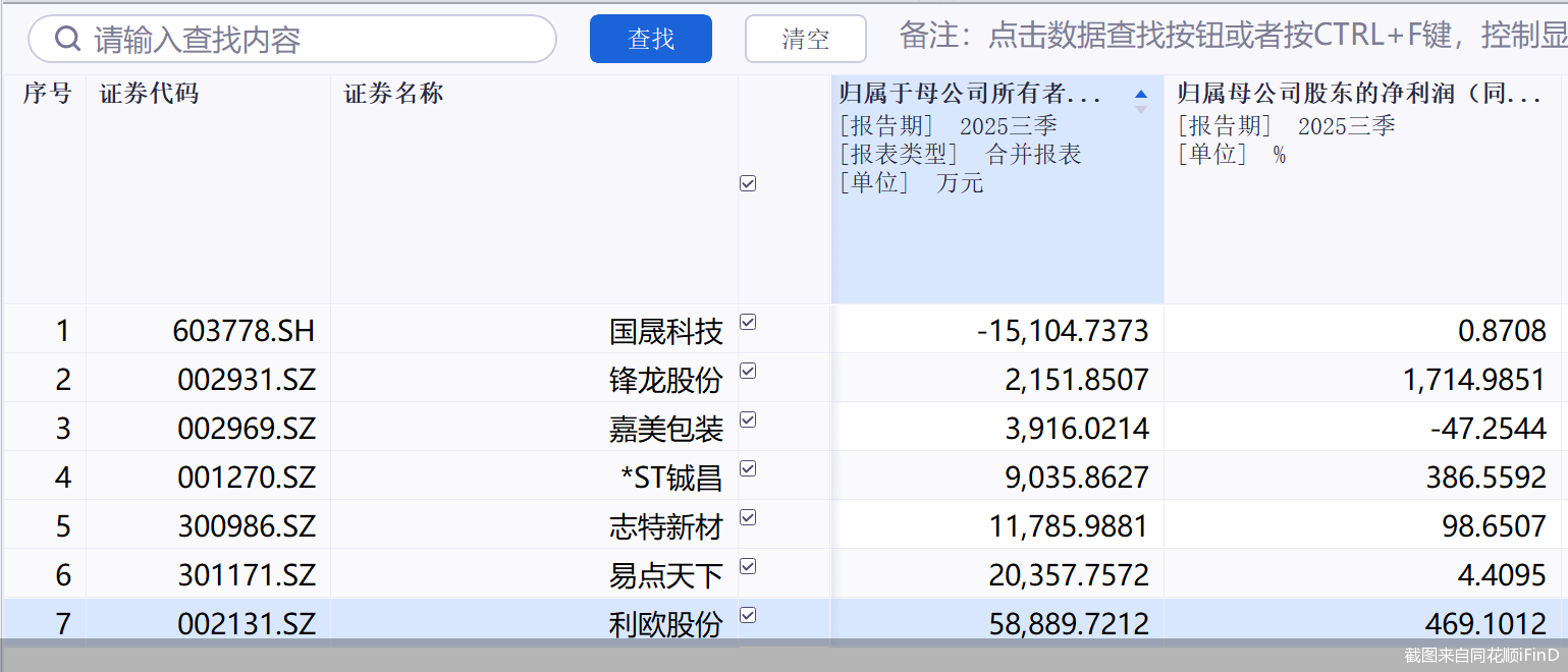 股价飙升！开年已有7股停牌核查，热点个股炒作“降温”