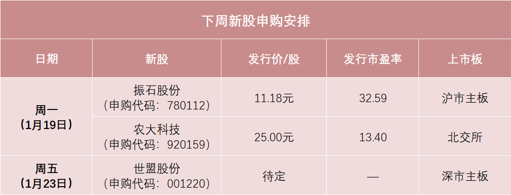 全球风电叶片材料龙头，来了！中签率可能较高