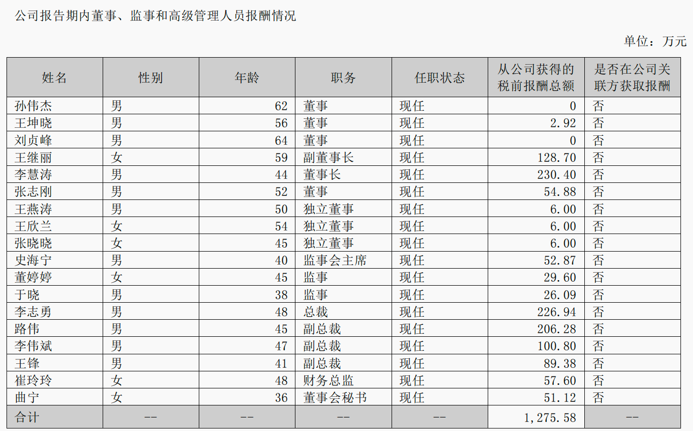 图片起原：杰瑞股份2024年年度证实