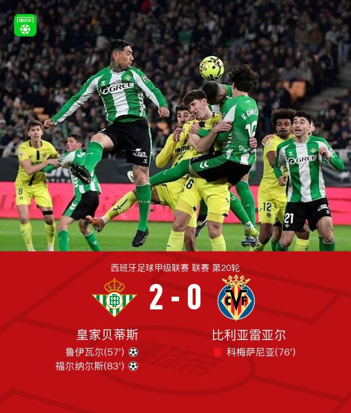 贝蒂斯2-0九人比利亚雷亚尔，鲁伊瓦尔建功，福尔纳尔斯破门，科梅萨尼亚染红