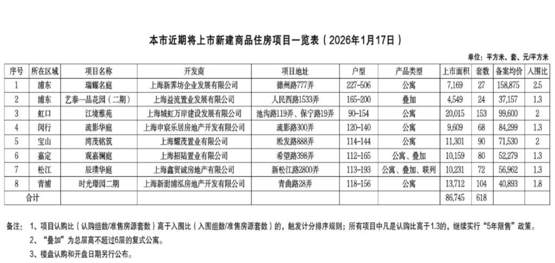 数据来源：网上房地产