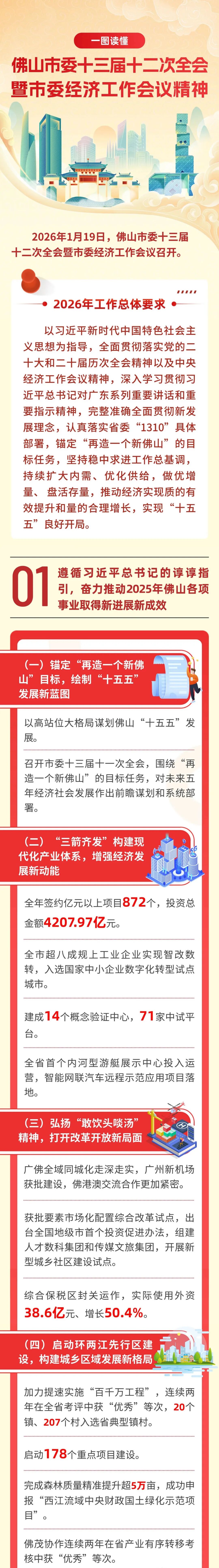 市委全会定调!2026年佛山发展重点→|佛山市_新浪财经_新浪网