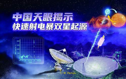 紫金山天文台、国家天文台供图