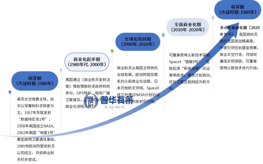 资料来源：普华有策