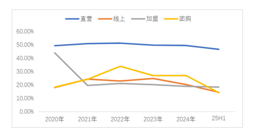 图片来源：东兴证券