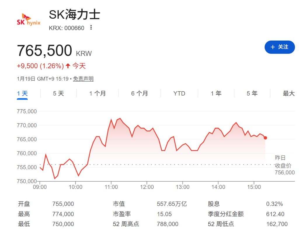 HBM4与美股上市双催化，摩根大通上调SK海力士目标价至100万韩元