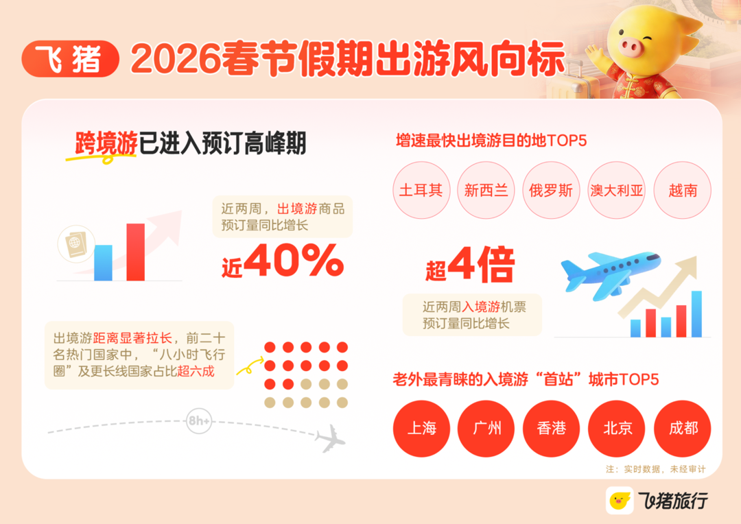 史上最长春节假期”催热旅游市场老外奔赴中国过大年丨封面有数