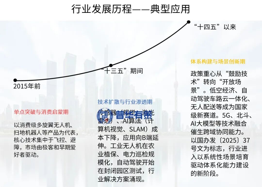 资料来源：普华有策