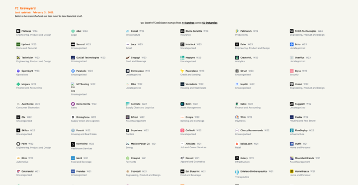 ▲ https://ycgraveyard.iamwillwang.com/