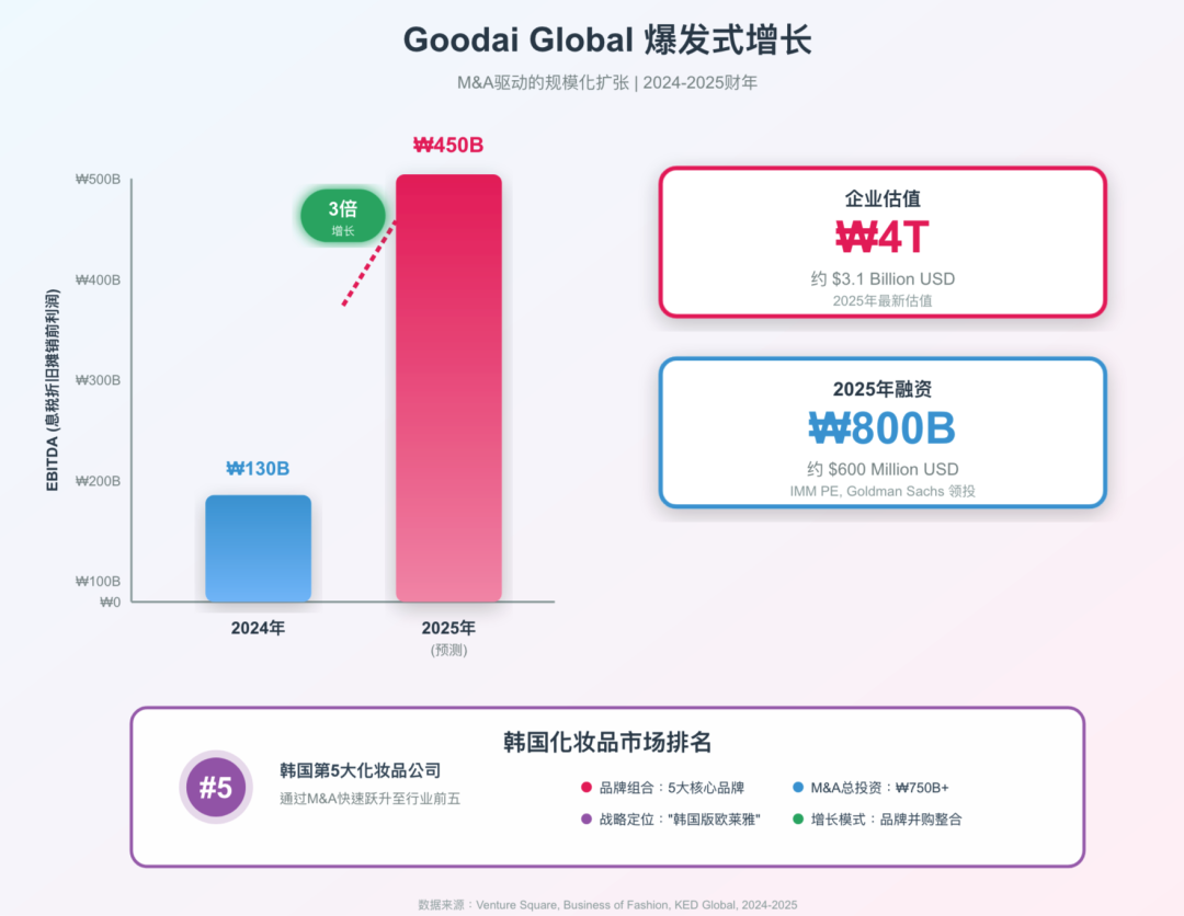 JPM大会首设Beyond K-Beauty专场，医美科技和皮肤长寿成为全球医疗投资新焦点