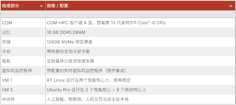 集成解决方案平台的典型例子。