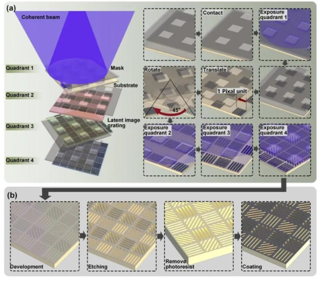 图2：混合光刻的制造工艺