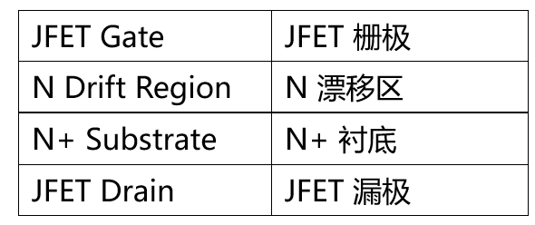 图 3：组合型 JFET 输出特性