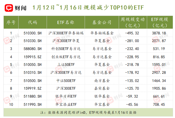 ETF周评:半导体领涨,有色金属吸金,超两千亿资金“出逃”宽基ETF|ETF_新浪财经_新浪网