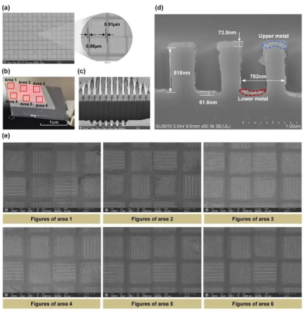 图4：焦平面光栅阵列的表征与光学测试