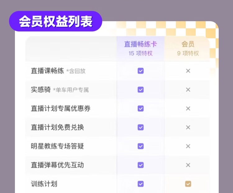 京东Keep 畅练年卡248 元直达链接