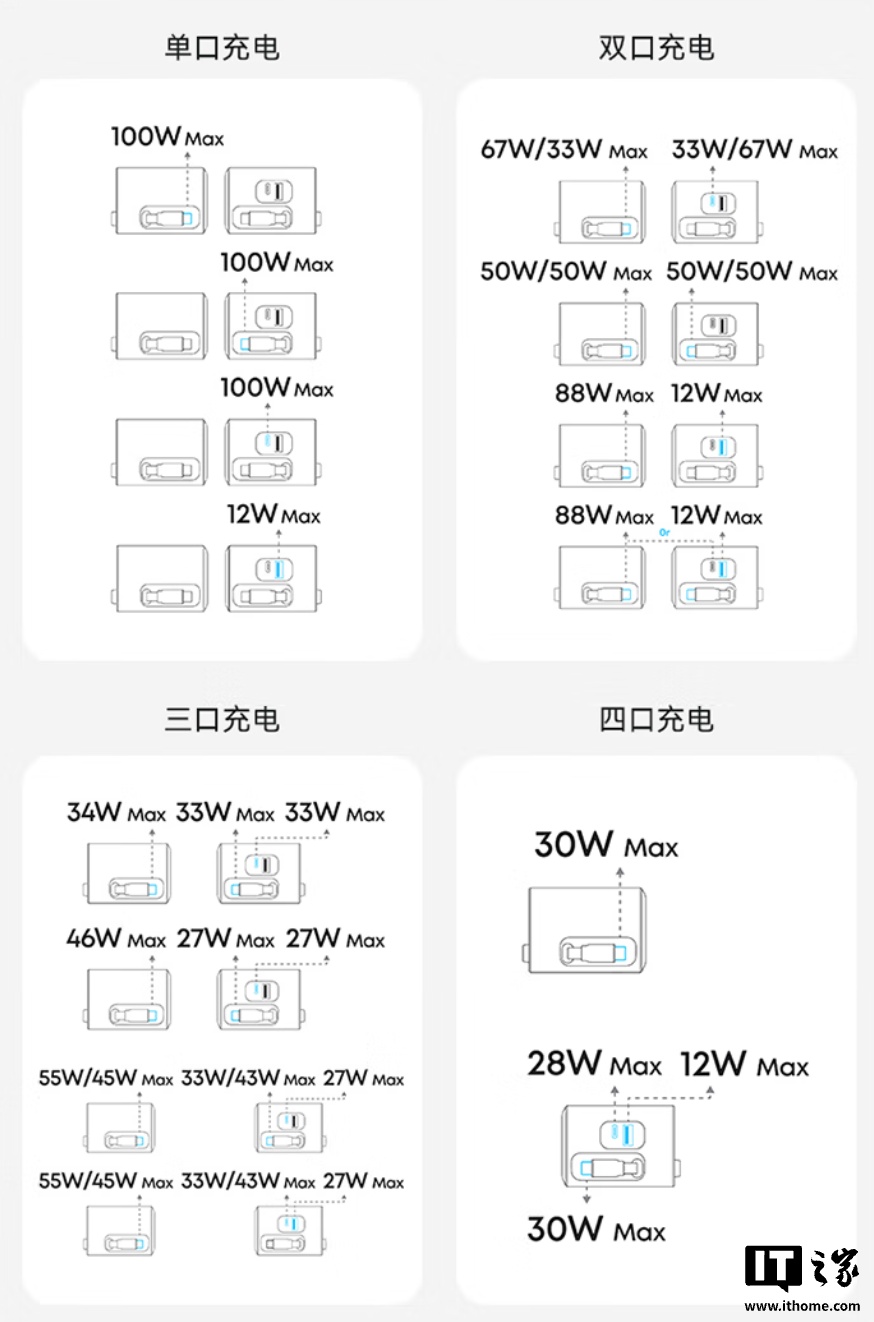 京东安克 100W 桌面充 Mix券后 474 元领 25 元券